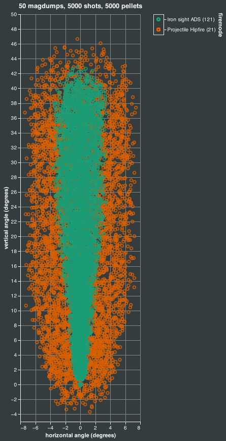 magdump simulation